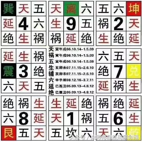 29數字吉凶|周易數理：29這個數字的吉凶